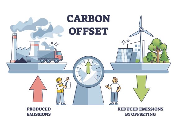Carbon offset compensation to reduce CO2 greenhouse gases outline diagram. Emissions from factories and fossil fuel burning calculation for zero or neutral environment strategy vector illustration.